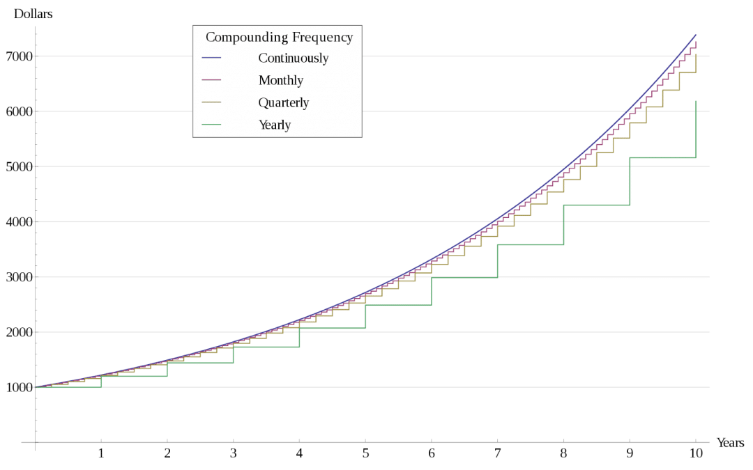 Decoder: Why a young person should not ignore the stock market